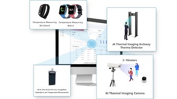 Integrated AI Temperature Measuring Solution | Thermometer for Coronavirus (Covid-19) Prevention