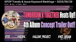 TOMORROW X TOGETHER Heats Up!! 4th Album Concept Trailer Out!! #txt #aespa #allday_project