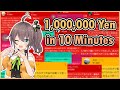 Superchat rains as Matsuri suffers from success【Hololive | Eng Sub】
