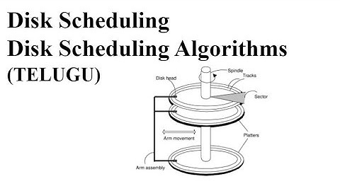 Disk Scheduling | Disk scheduling Algorithms | Operating System Tutorial