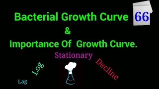 Bacterial Growth Curve  @EnteMicrobialWorld#microbiology #microbes #bacteria #educational #growth