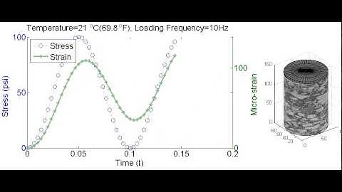 Dynamic Modulus Simulation for Asphalt Mixture