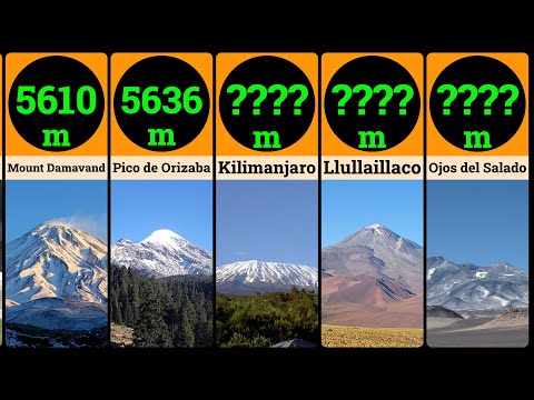 Video: Chimborazo vulkanı: hündürlük, yer