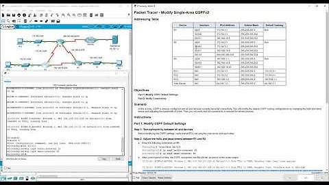 ✅CCNA v7 ENSA - 2.4.11 Packet Tracer - Modify Single-Area OSPFv2 💯 | YiYi Solution