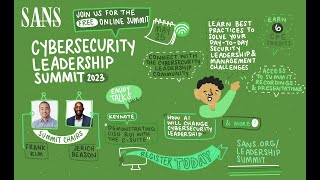 SANS Cybersecurity Leadership Summit 2023
