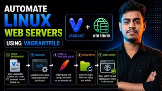 6.5 Automate Linux Web Servers using Vagrantfile | Stop Setting Up Servers Manually!