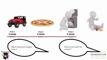Theory of Constraints to identify and manage bottleneck in any process