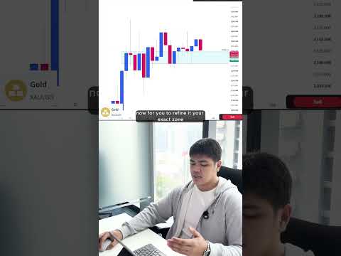 PERBAIKI LEVEL SUPPORT DAN RESISTANCE