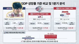 [LIVE] TSLA 테슬라, QS 퀀텀스케이프 시황: 호르무즈 해협의 대치 상황으로 유가는 상승하고 증시는 등락을 반복