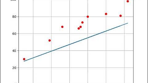 Linear regression gradient descent visualization