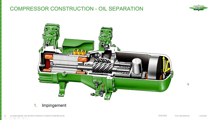 A Look Inside the BITZER Compact Screw Compressor ...