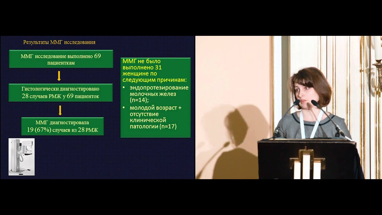 Алгоритм обследования женщин с генетической предрасположенностью ...