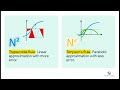 Lecture 22: The Mean Value Theorem and Numerical Integration (Calculus)