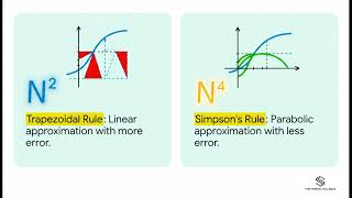 Lecture 22: The Mean Value Theorem and Numerical Integration (Calculus)