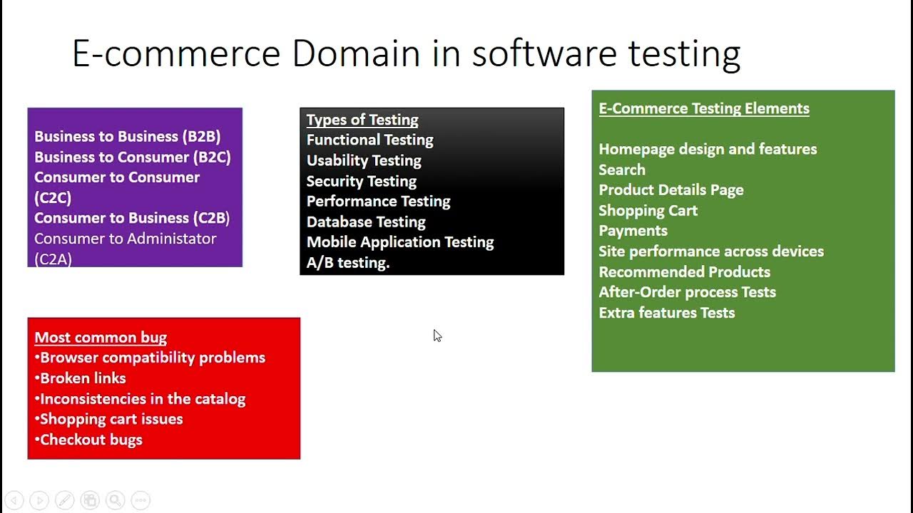 ecommerce testing/ecommerce Domain Project in software testing/manual ...
