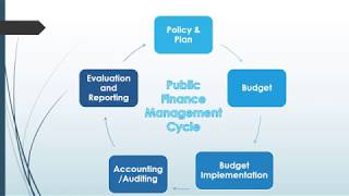 सार्वजनिक वित्त व्यबस्थापनः नेपालको योजना र बजेट Public Finance Management:      Plan and Budget