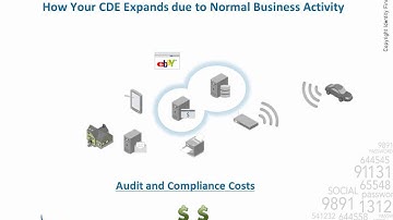 Identity Finder for PCI-DSS 2.0