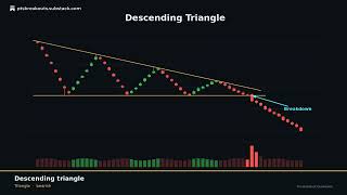 Information Breakout Guidebook Ep 3: Triangle Patterns News
