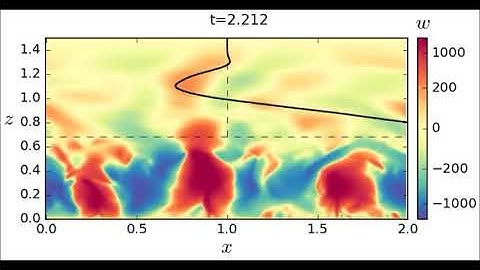 Oscillating wind driven by turbulently-generated internal waves (high frame rate)