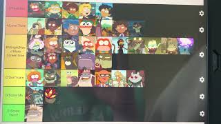 My Amphibia Character Tier List