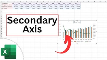 Asse secondario Excel - Aggiunta di un asse secondario a un grafico