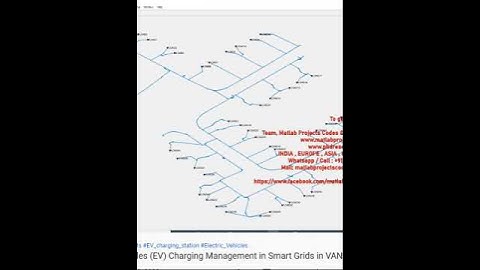 Electric Vehicles (EV) Charging Management in Smart Grids in VANET and routing