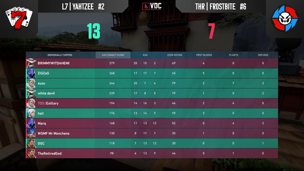 VDC Apprentice Playoffs Quarterfinals L7 Yahtzee #2 vs THR Frostbite #6