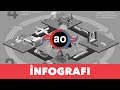 İnfografi / Görsel Düşüncenin Doğuşu #infografi #bilgiçağı #eğitim