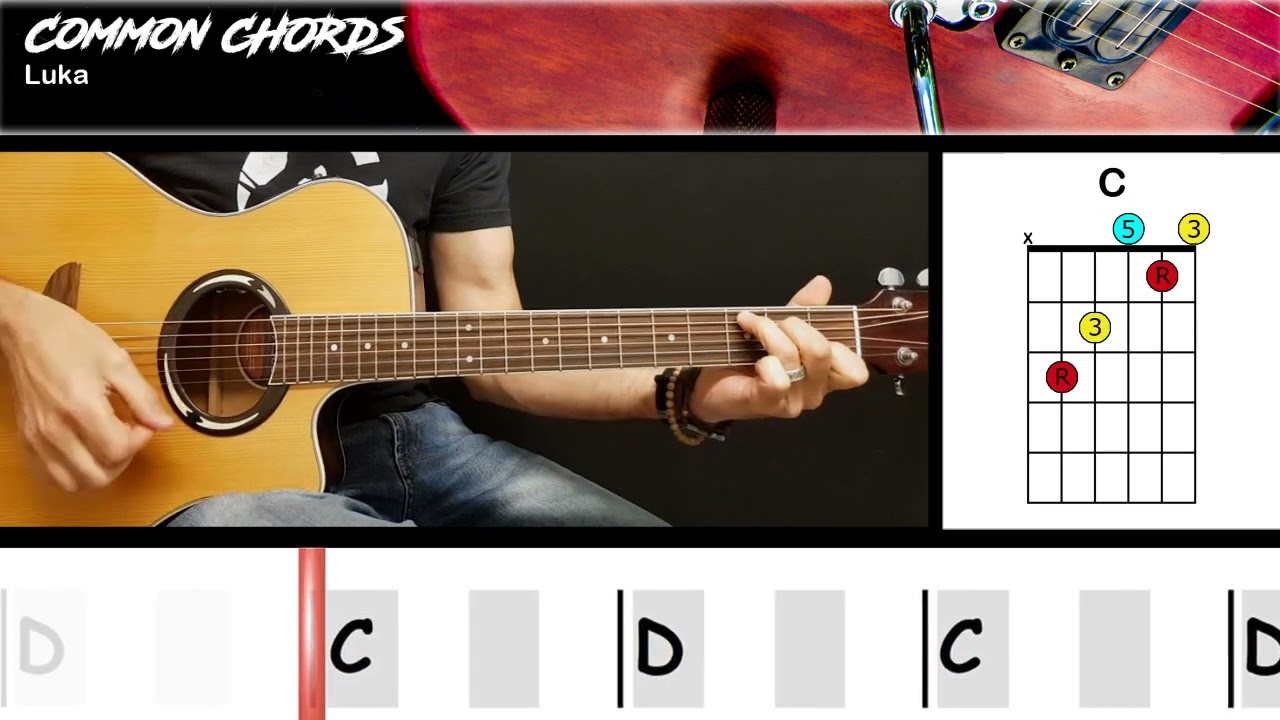 Luka - Suzanne Vega | EASY GUITAR LESSON | Scrolling Chords & Lyrics