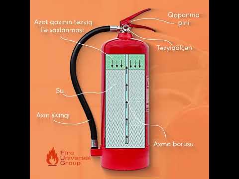 Video: CO2 yanğınsöndürən bir oksidləşdirici yanğında işləyə bilərmi?