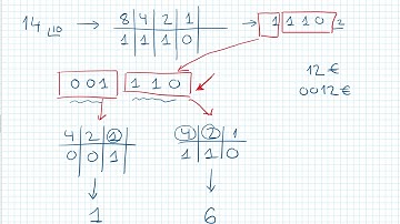 Sistema de numeración Octal