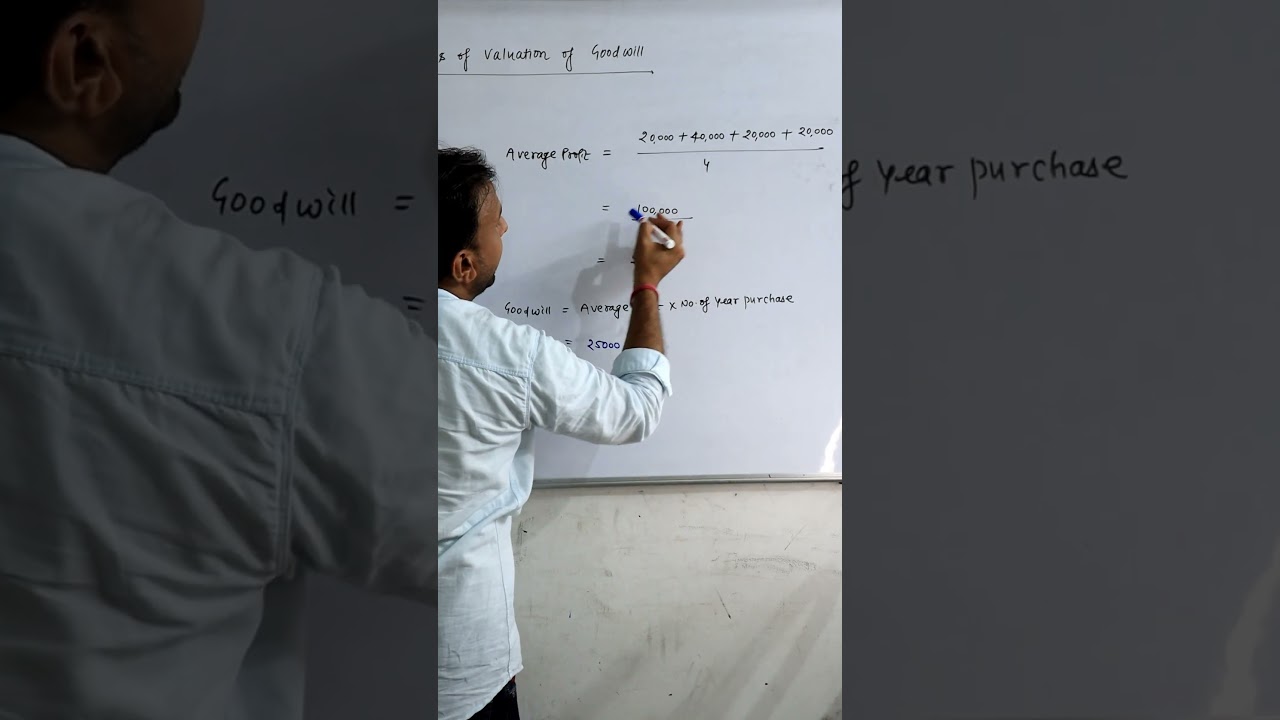 # Qus. of Average Profit Method