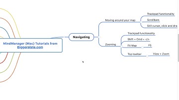 MindManager (Mac) Tutorial - Navigating