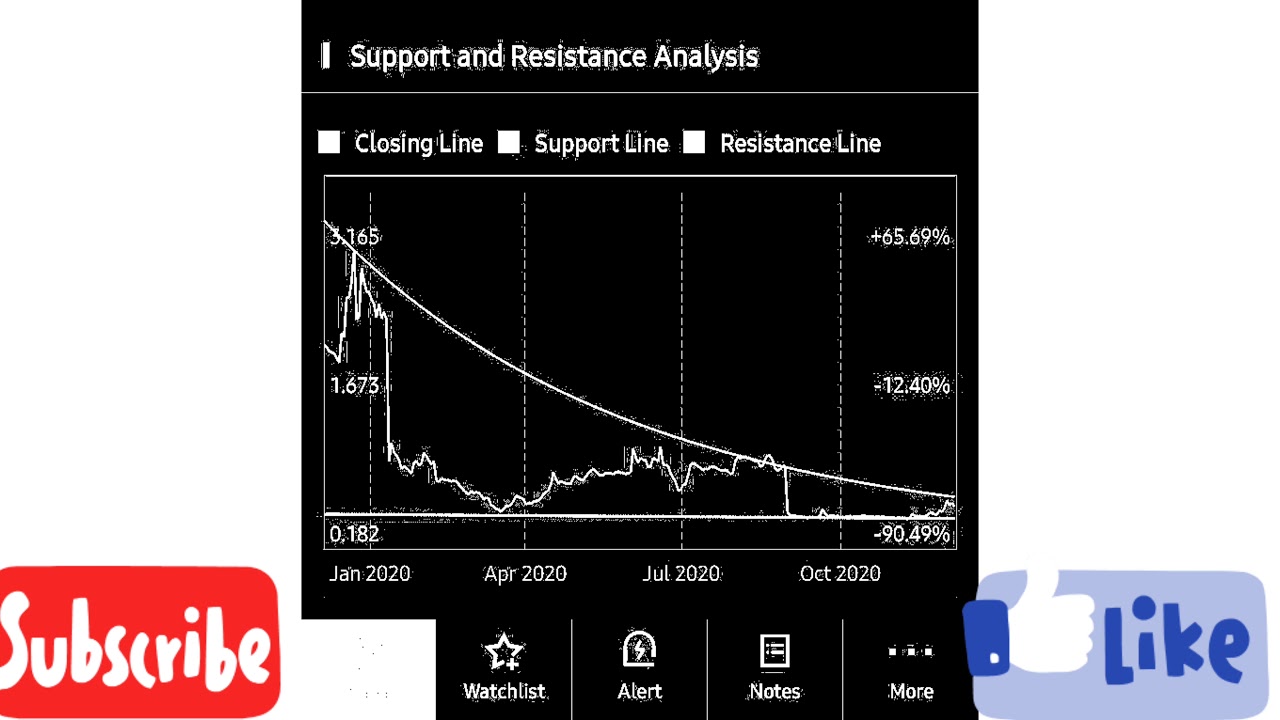 💵 IS ACST A BUY OR SELL? I Acasti Pharma Stock I acst stock predictions tomorrow I ACASTI PREDICTION