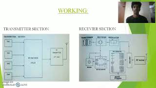 wireless speed and direction control of a dc motor using rf communication.