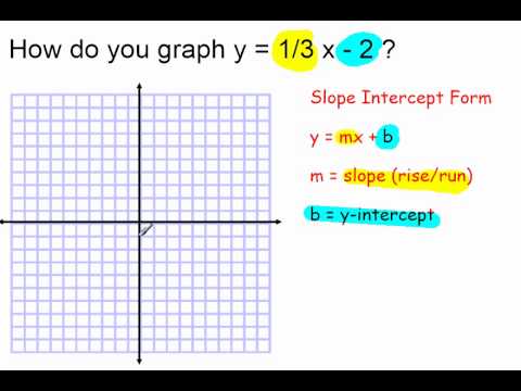 Graph Y 1 3 X 2 Youtube