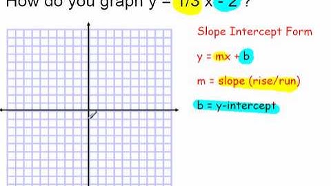 Graph y = 1 /3 x  -  2