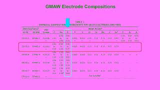 Filler Metal Classifications Explained | AWS Electrode & Welding Wire Designations