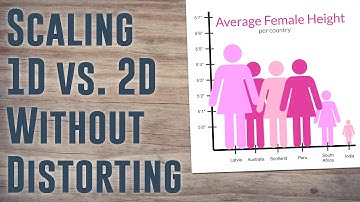 Linear vs. Quadratic Scaling: How it Distorts Infographic Bar Charts, And How to Get It Right