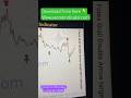 Forex Grail Double Arrow Target Mt4 Indicator | #forex #forexindicator #forexindia #forextrader