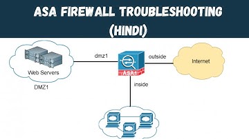 ASA Firewall Troubleshooting | Become ASA firewall expert | Hindi