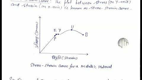 Applied Physics ll Unit-4 II L-6 II Stress - Strain Curve and it