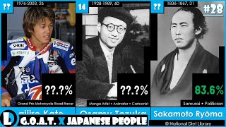 Top 50 Greatest Japanese People of All Time | 2023 | G.O.A.T. - EP28 by Deja Lapp 28 views 8 months ago 4 minutes, 17 seconds