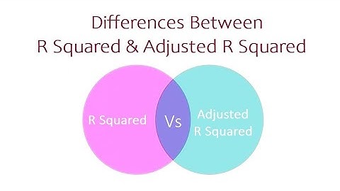 Coefficient of Determination & Adjusted R Squared
