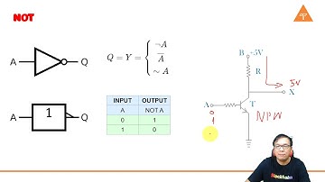 Giới thiệu về các cổng Logic | Kỹ Thuật số