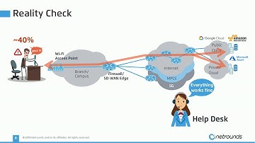 Netrounds Company Overview: NFD20