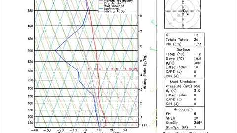 Weather School - Altocumulus Cloud