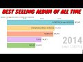 BEST SELLING ALBUM OF ALL TIME (GAON ALBUM CHART) [SINCE 2010- MAY OF 2020] [DATA VISUALIZATION]