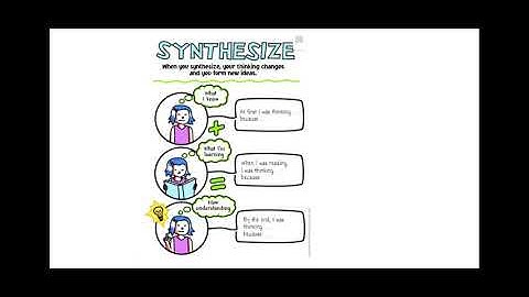 Reading Workshop- Synthesize Lesson