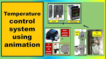PID Temperature Controller || Temperature control valve || Temperature measurement
